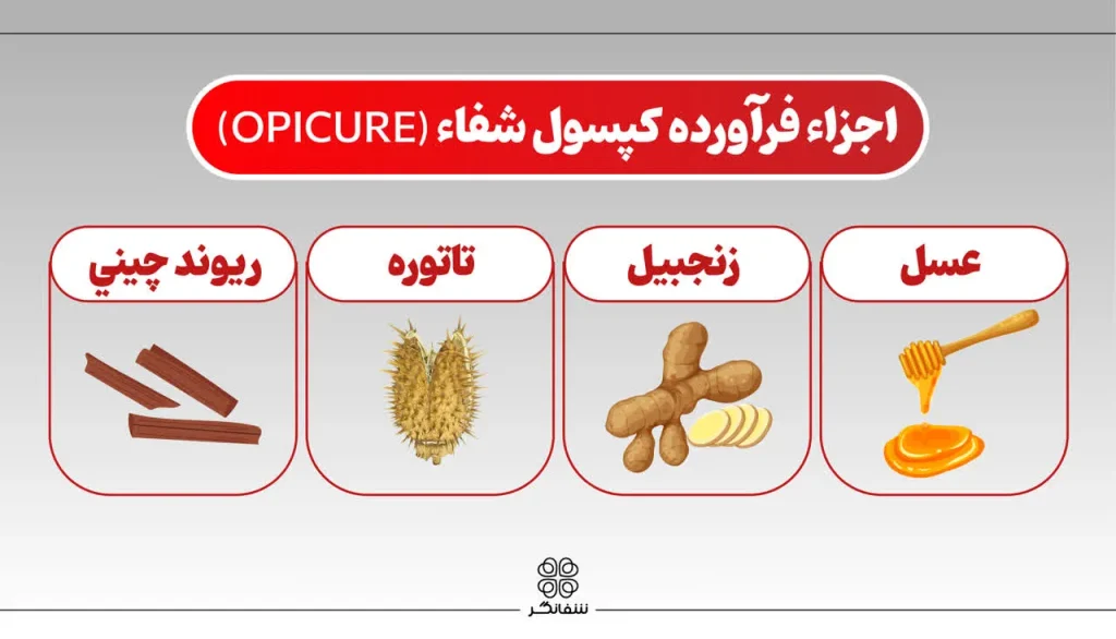 اجزا فراورده ( محتویات ) کپسول شفا اوپیکیور شفانگر
