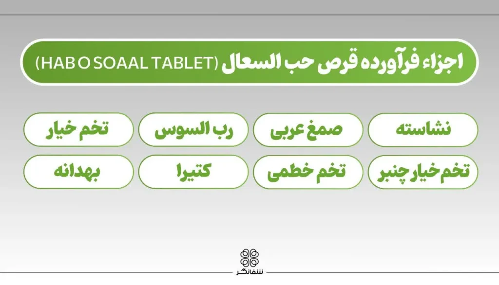 اجزاء فرآورده قرص حب السعال شفانگر